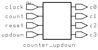 Ein- und Ausg�nge des Z�hlers